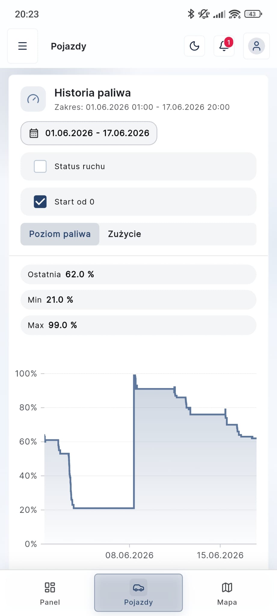 Sovai - historia paliwa mobilnie